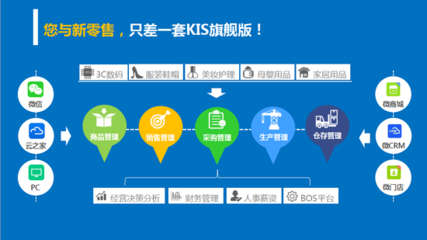 金蝶KIS旗艦版V5.0全國新品巡展 惠州站聚焦鞋帽零售新體驗(yàn)