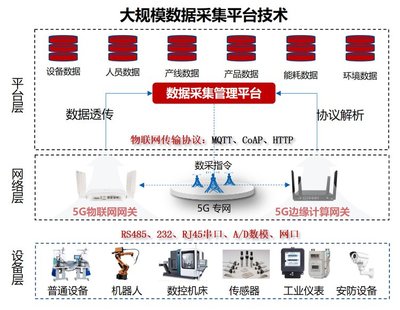 中軟國(guó)際助力中國(guó)移動(dòng)工業(yè)互聯(lián)網(wǎng)生態(tài)圈建設(shè) 聚焦數(shù)據(jù)采集，驅(qū)動(dòng)產(chǎn)業(yè)升級(jí)