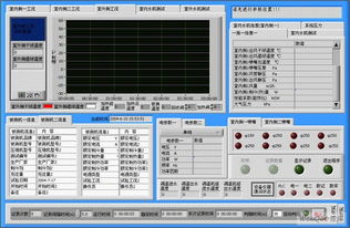 基于LabVIEW的暖通空調(diào)數(shù)據(jù)采集控制系統(tǒng)在數(shù)據(jù)采集中的應(yīng)用