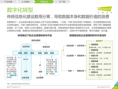 2021年中國企業(yè)級無代碼開發(fā)白皮書 驅動數(shù)字化轉型的新引擎與咨詢實踐